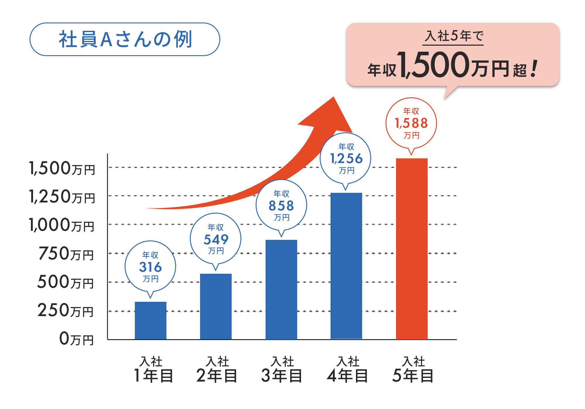 年収事例