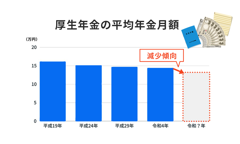 厚生年金の平均年金月額